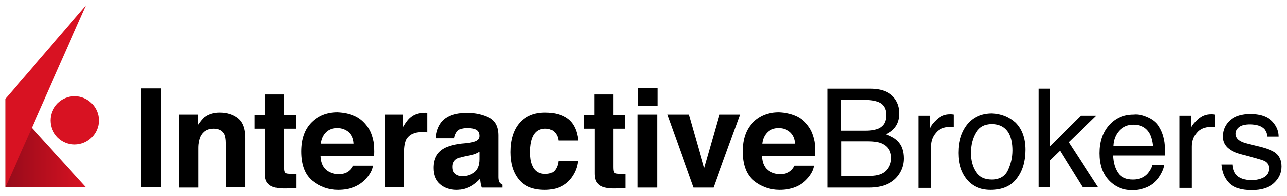 Interactive Brokers logo - works with TradeStop platform blocking